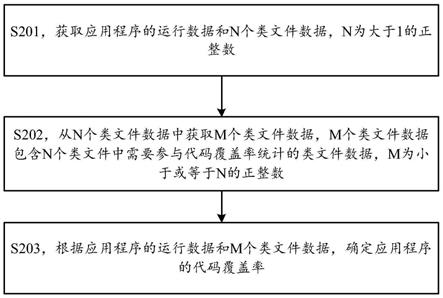 数据处理方法、装置和介质与流程