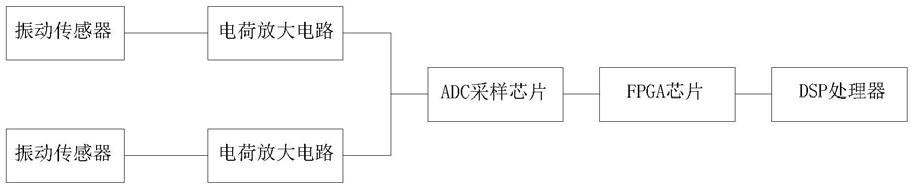 一种航空发动机的振动监测系统的制作方法