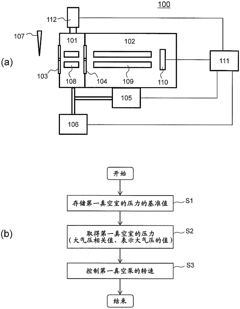 质量分析装置以及控制该质量分析装置的方法与流程