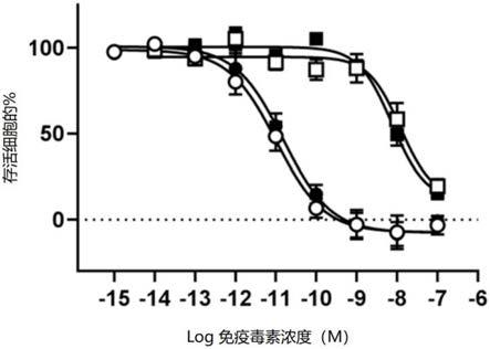 用于治疗CMV感染相关疾病的融合毒素蛋白