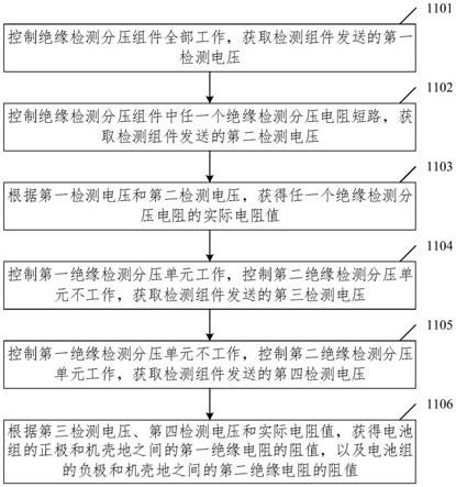 绝缘电阻检测系统、方法和汽车与流程