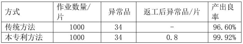 一种反极性GaAs基AlGaInP红光LED芯片的返工方法与流程