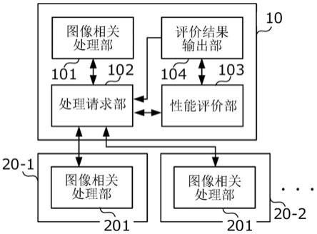 信息处理装置以及信息处理方法与流程