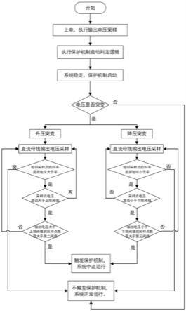 逆变器直流母线的保护方法、保护系统及空调与流程