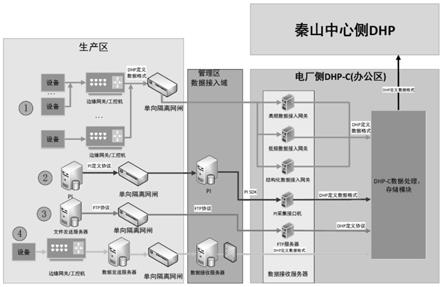 工业多源数据采集及存储系统的制作方法