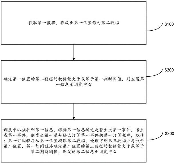 数据调度方法、装置、终端及存储介质与流程