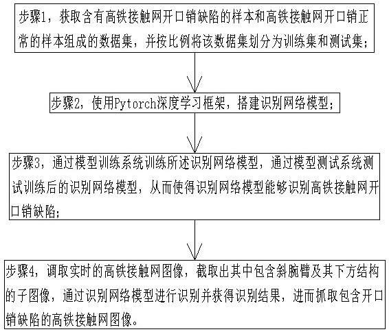 高铁接触网开口销缺陷的智能检测方法与流程