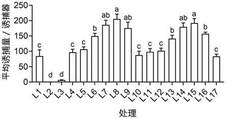 一种基于草地贪夜蛾性信息素的高效引诱剂及其应用