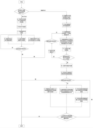 一种基于Zenoh的跨局域网分布式系统内通讯方法