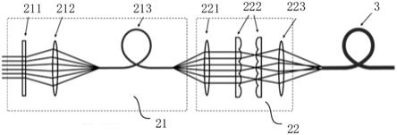 集束光纤耦合装置及激光消融系统的制作方法