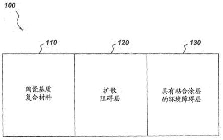 耐高温陶瓷基质复合材料及环境障碍涂层的制作方法