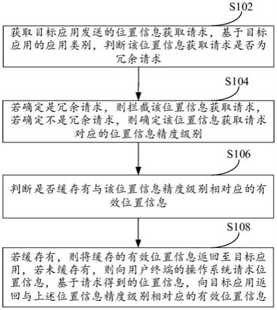 应用定位处理方法、装置、设备和存储介质与流程