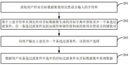 查询数据的方法及装置与流程