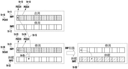 下一代移动通信系统中有效运行休眠带宽部分的方法和装置与流程