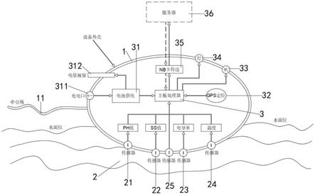 一种新型球型水质探测器的探测系统的制作方法