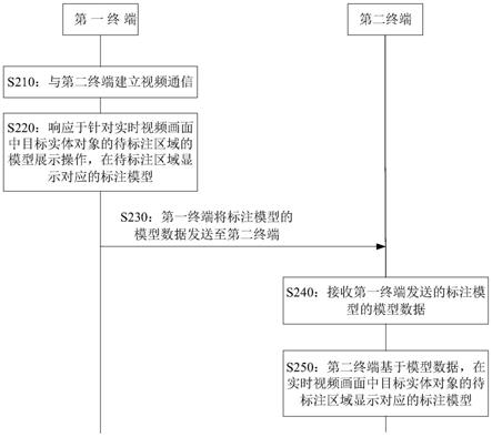 对象标注方法、装置、电子设备以及存储介质与流程