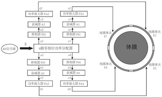 一种基于四路并行传输的植入式医疗设备电磁模型传递函数验证系统与方法