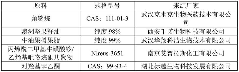 一种儿童天然护脸霜及其制备工艺的制作方法