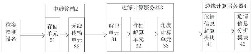 一种电力塔倾斜度在线检测系统及方法与流程