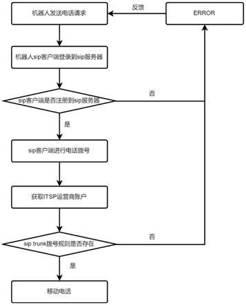 酒店机器人与数字移动电话通信系统及方法与流程