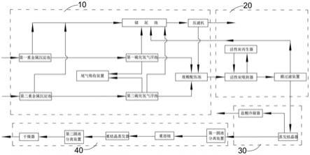 一种工业化废酸综合处理系统的制作方法