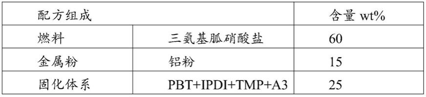 一种含高氮化合物的固体燃料