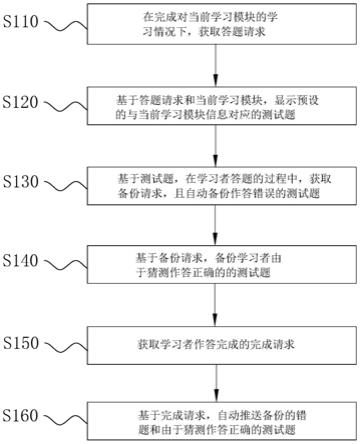 一种线上学习方法、系统和计算机可读存储介质与流程