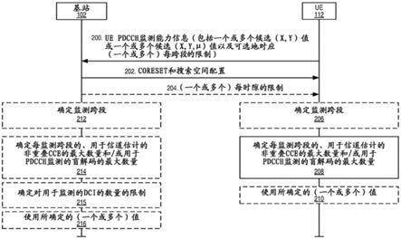 每监测跨段的非重叠CCE和盲解码的最大数量的制作方法