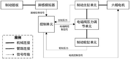 一种基于六相电机的线控制动系统及控制方法与流程