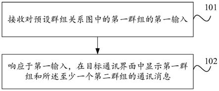 通讯消息显示方法及装置与流程