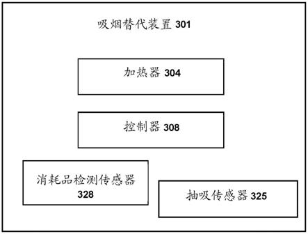 吸烟替代系统的制作方法