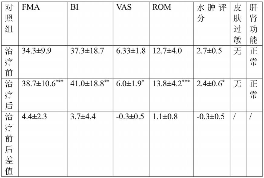 除痹方及其治疗中风后肩手综合征的用途的制作方法