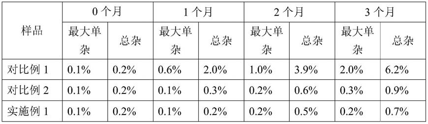 一种具有镇静安神作用的烟油及其制备方法与流程