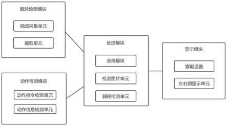 基于虚拟现实技术的弱视儿童视功能检测系统