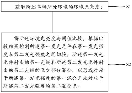 车灯控制方法、装置、电子设备、存储介质和车辆与流程