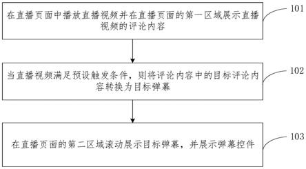 一种直播评论展示方法、装置、设备、程序产品及介质与流程