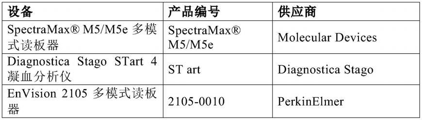 新的AAV文库的制作方法