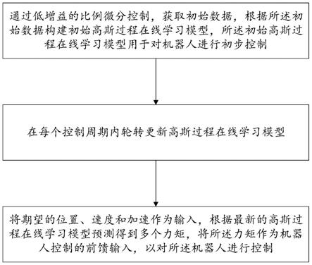 一种基于高斯过程在线学习的机器人控制方法