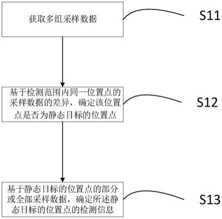 对静态目标的检测处理方法、装置、电子设备与存储介质与流程