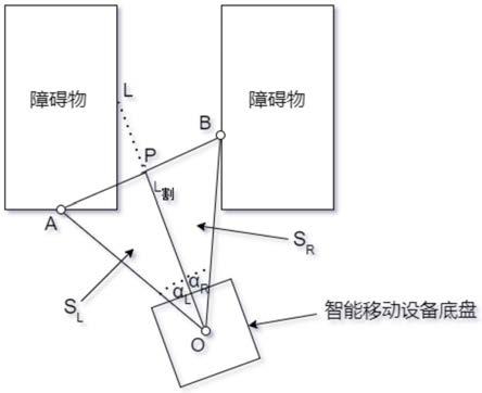 一种智能移动设备通过狭窄通道的方法与流程