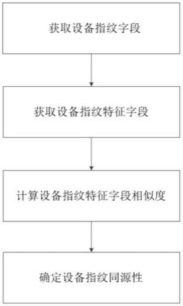 一种确定设备指纹同源性的方法、装置及计算机设备与流程