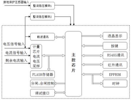 一种智能物联量测开关系统的制作方法