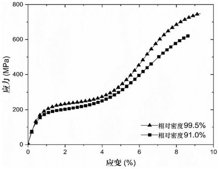 一种多孔镍钛合金及其制备方法和应用、多孔镍钛合金构件