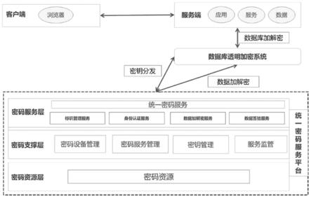 一种电网数据安全防护方法与流程