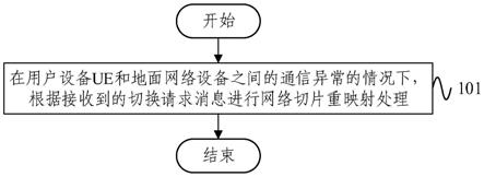 网络切片重映射方法、装置及存储介质