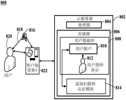 使用基于图形表示的用户认证系统和方法与流程