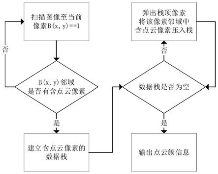 一种适用于水面环境的点云数据投影方法、系统及装置