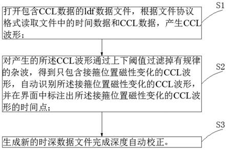 一种用于存储固井的时深数据校正方法及系统、装置与流程