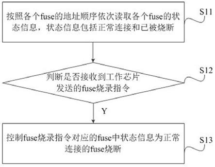 一种eFuse控制方法及相关组件与流程