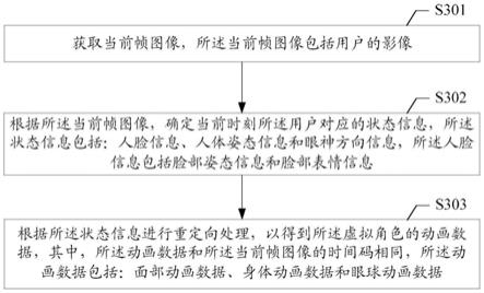 虚拟角色的动画生成方法及装置、存储介质、终端与流程